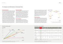 Twaron - TEIJIN ARAMID - PDF Catalogs | Technical Documentation | Brochure