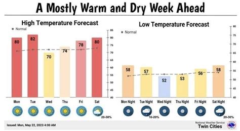 Pleasant late-May week coming; just spotty showers possible | MPR News