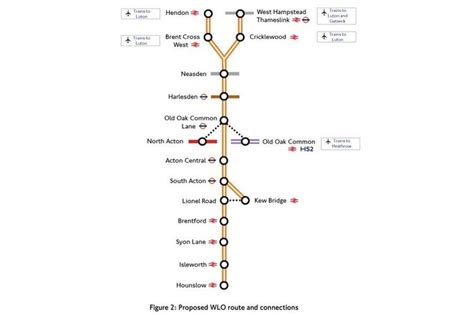 London Overground: Design work for West London Orbital route begins - BBC News