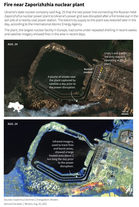 Zelenskiy urges world to force Russia from nuclear site after accident | The Extinction Chronicles