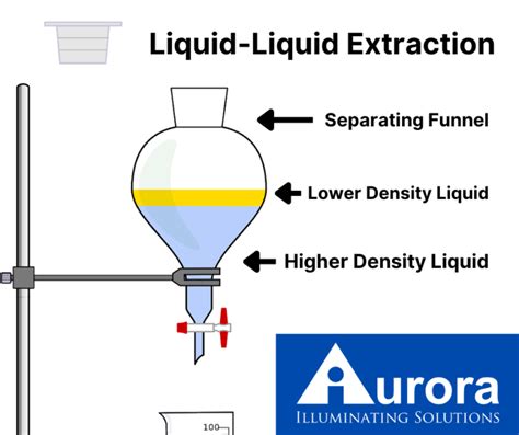 Liquid-Liquid Extraction vs. Solid-Phase Extraction