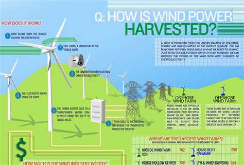 Beautiful lies - infographics inspirations: wind energy infographics