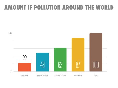 3 Graphs by Eve Burklow