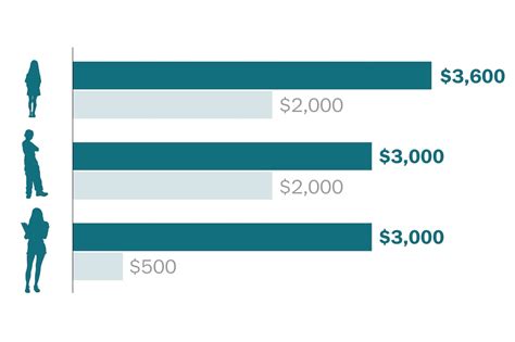 Child tax credit calculator: How much will you get from the expanded ...