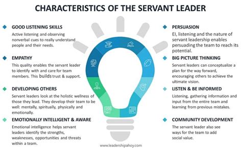 Servant Leadership Explained by a CEO: Pros/Cons, Examples. – Leadership Ahoy!