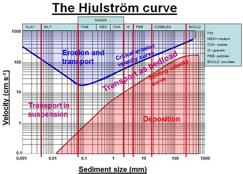 Year 13 Climatic Hazards Pt 4 Tropical Low Pressure Hazards Wjec A2 At Rhsb - Lessons - Blendspace