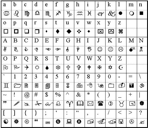 Wingdings Chart: Symbols With Keyboard Correspondences – Wingdings ...