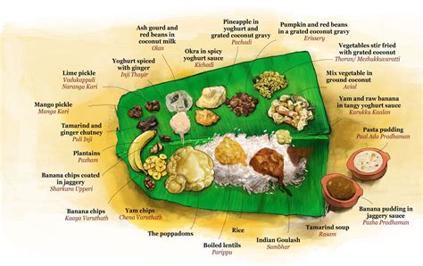 26 Dishes for Gods own feast-ival! Onam | Indian food recipes, Onam wishes, Happy onam