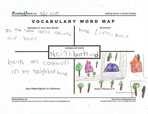 Vocabulary Word Map | Social studies vocabulary, Vocabulary words ...