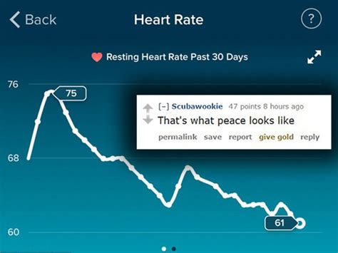 Man's Heart Rate Drops after Breakup says Fitbit | Digital Trends