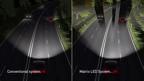 Adaptive Matrix LED Headlights Explained