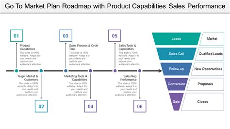 Top 40 Go-to-Market Strategy PowerPoint Templates for the Perfect ...