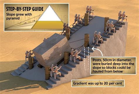 Genius ancient building hack may solve mystery of how pyramids were built | NeoGAF