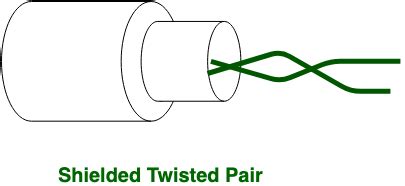 41 twisted pair cable diagram - Diagram For You