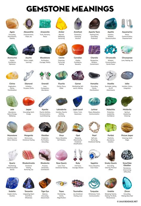 All 100+ Gemstone Meanings & Crystal Properties | Crystal healing chart, Crystal healing stones ...