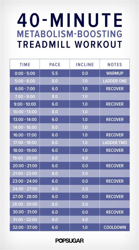 A Kick-Your-Own-Ass Treadmill Workout — No Trainer Needed | Interval ...