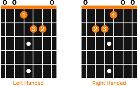 Interactive Left Handed Guitar Chords Chart