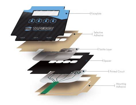 Membrane Switch Design Process Guide | Tapecon