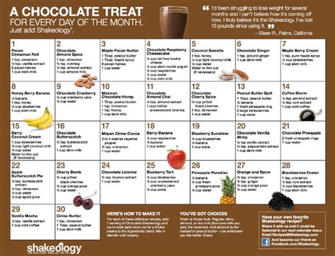 Shakeology Recipes - teamRIPPED