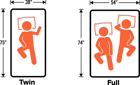 Twin vs Full – Mattress Size Guide Comparison Twin vs Full | Twin ...