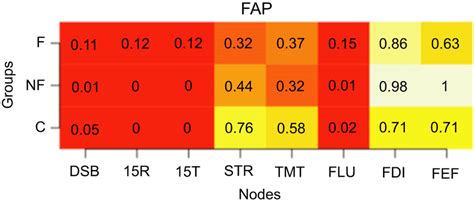 FrSBe apathy. 15R: Word Learning Test Recall score; 15T: 15 Word... | Download Scientific Diagram