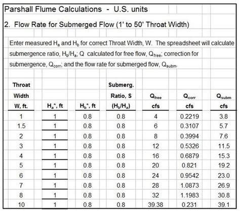 Parshall Flume Equation Metric - Tessshebaylo