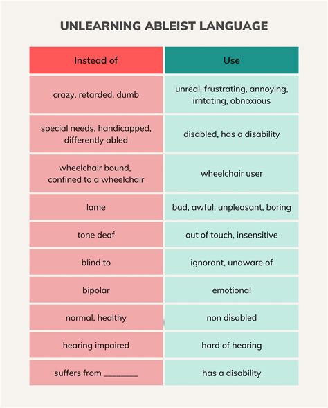 Unlearning Ableism — Dawson Women's Shelter