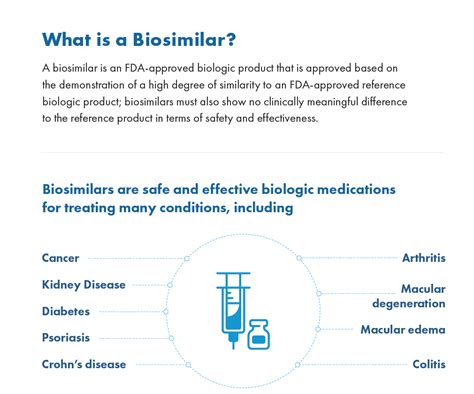 Biosimilars 101 - Biosimilars Forum