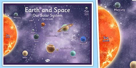 Year 5 Science Earth and Space Display Poster - display poster