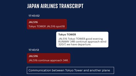 Japan plane crash: Full transcript of air traffic control moments ...