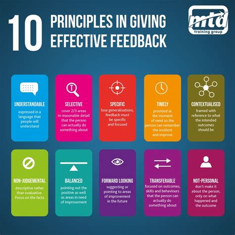 10 Principles In Giving Effective Feedback | Good leadership skills ...