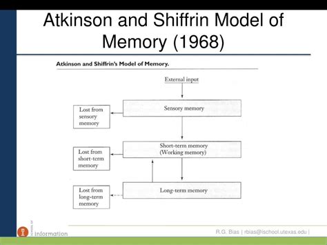 Shiffrin Model Of Memory / Image result for atkinson and shiffrin model ...