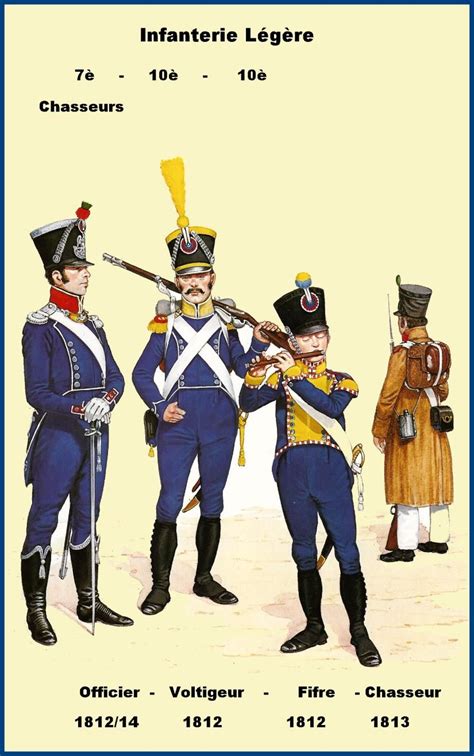 Phuniformes | French army, Napoleon, Infantry