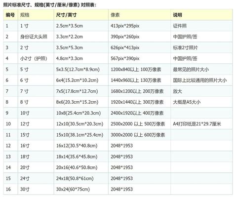 标准证件照尺寸对照表，以及在线拍照制作方法 - 知乎