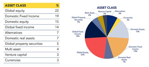 Equity Trustees | Global equities and fixed income the most popular ...