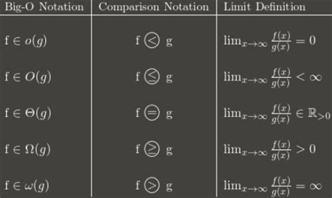 What is Big O Notation Explained: Space and Time Complexity (2022)