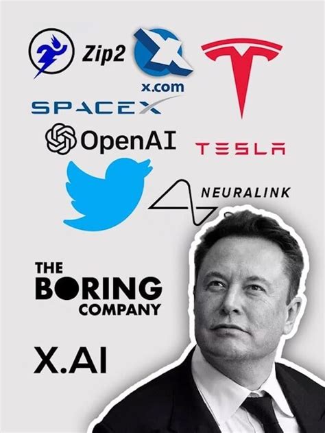 Elon Musk Companies List 2024 - Malia Lorena