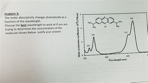 Solved Problem 3: The molar absorptivity changes | Chegg.com