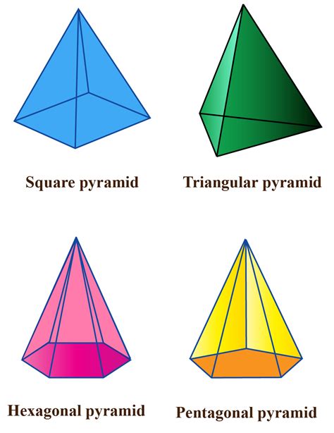 Examples Of Square Pyramid Shaped Objects - Kiukkuinen