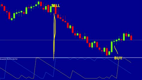 aroon indicator download - FX141.COM