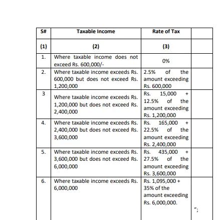 Revised Income Tax Slabs 2023-24 for Salaried Persons • Galaxy World