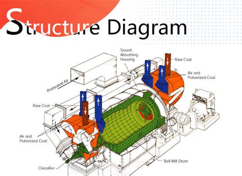 Ball Mill for Kinds of Materials - Fote Machinery(FTM)