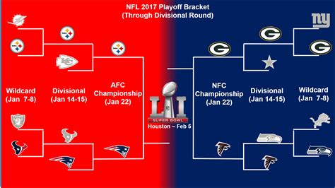 NFL Playoff schedule for conference championships: Packers at Falcons, Steelers at Patriots TV ...