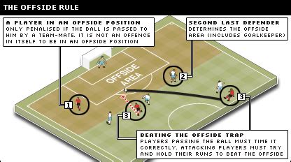 Offside Explained