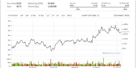 General Motors Stock Price February 14, 2017