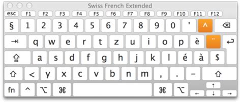 Clavier Suisse Romand – Thias の blog