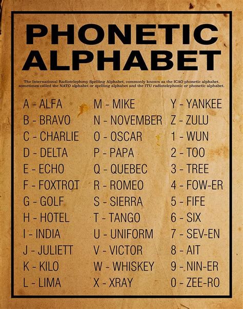 Phonetic Alphabet Poster Or Print Home Decor Wall Art – CJ Prints | Linguaggio dei segni ...