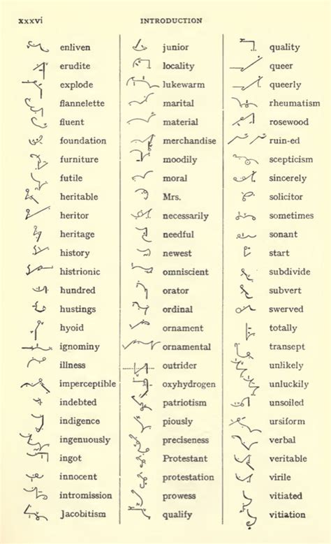 PITMANS ENGLISH SHORTHAND Dictionary Proper Names Grammalogues | Etsy | Shorthand writing ...