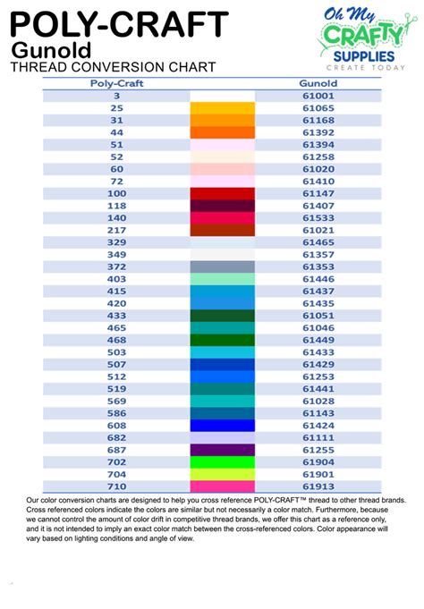 Poly-Craft Conversion Charts – Oh My Crafty Supplies Inc.