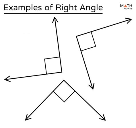 Right Angle – Definition with Examples